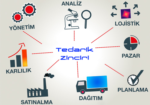 Dış Ticaret Danışmanlık